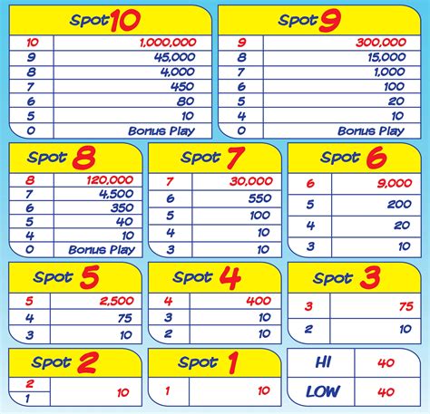 3 numbers lotto payout|6/42 Lotto Prize Table for 3, 4, and 5 Winning Numbers.